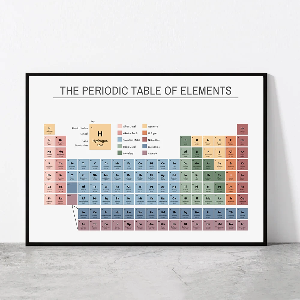 Home Office Jobs - Tabella Periodica degli Elementi, Poster Educativo